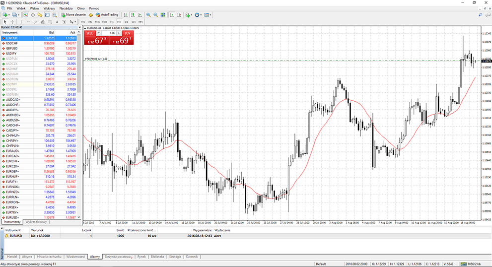 Tworzenie powiadomieÅ MetaTrader 4