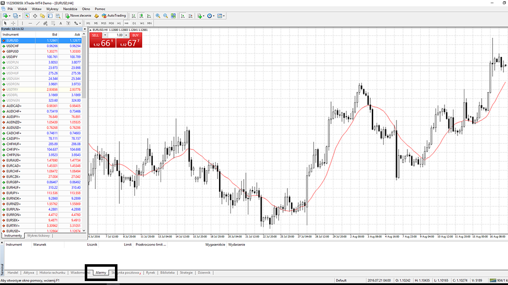 Tworzenie powiadomieÅ MT4