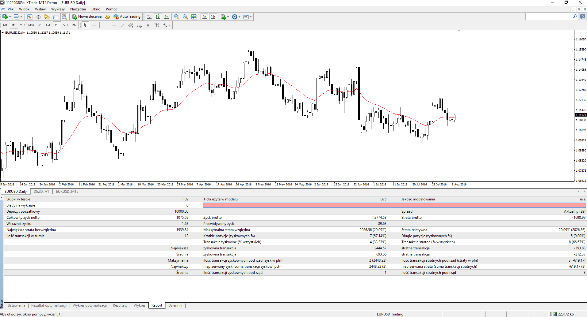 Tester Strategii na platformie MT4 - praktyczne zastosowanie
