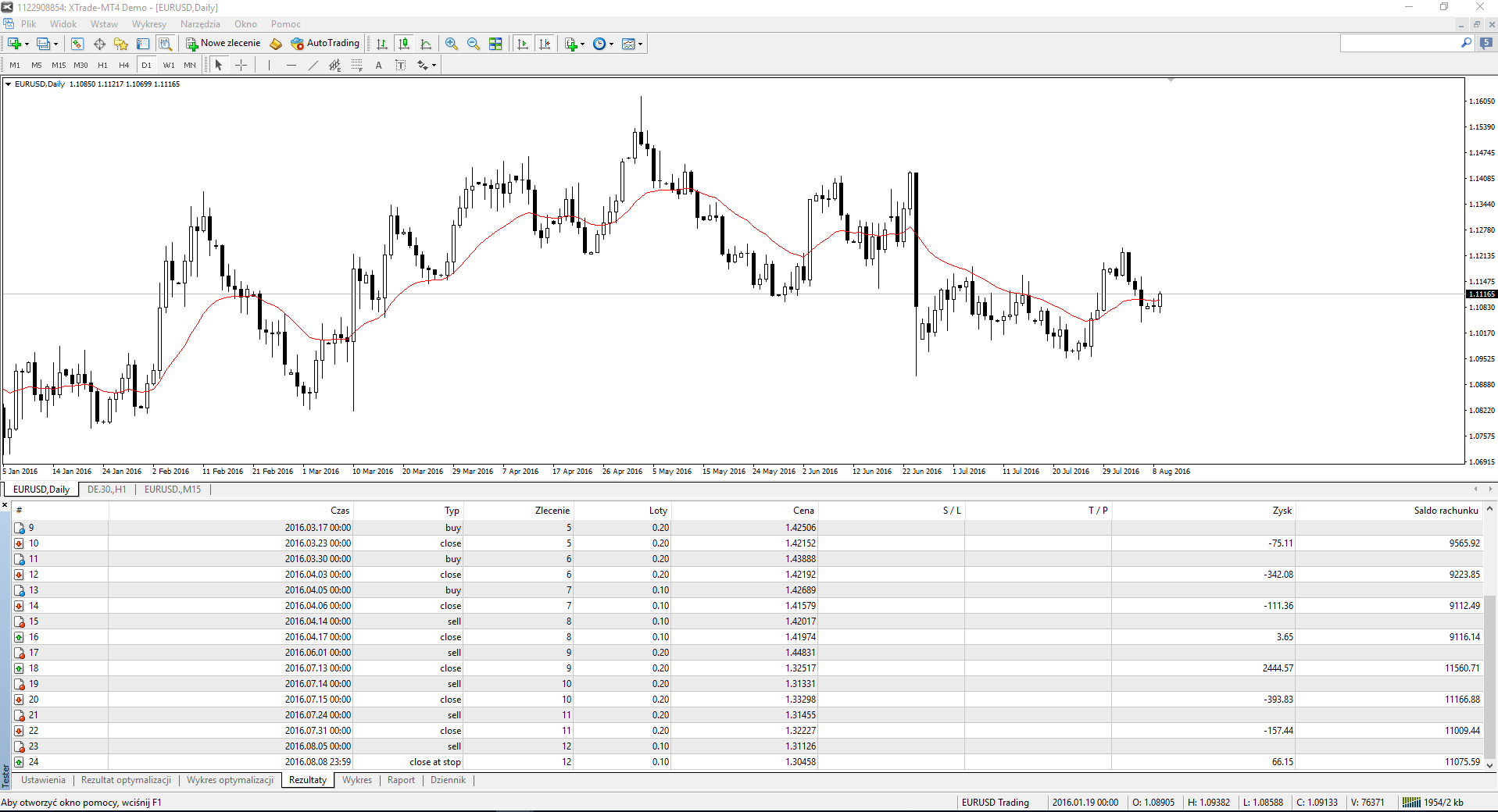 Tester Strategii na platformie MT4 - przykÅad zastosowania