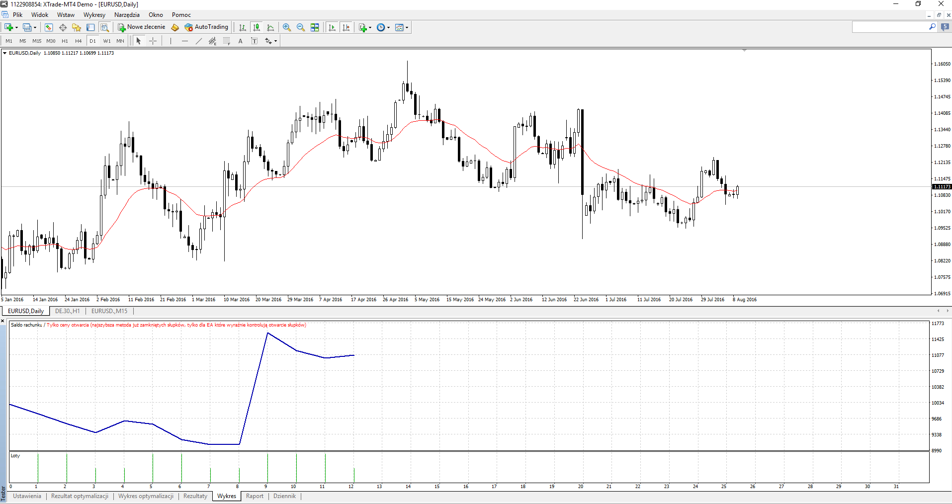 Tester Strategii na platformie MT4 - praktyczne zastosowanie
