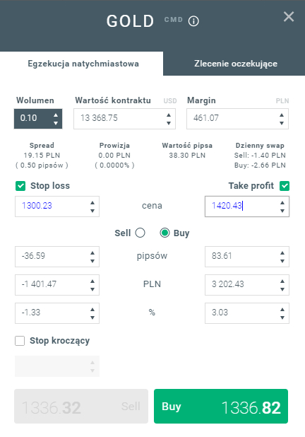 Surowce - przykÅad transakcji na zÅocie