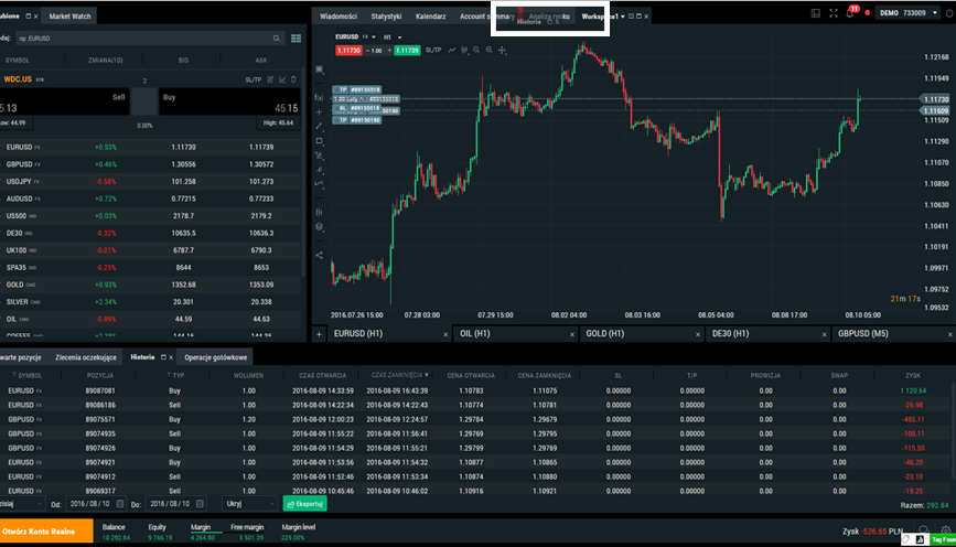 Personalizacja platformy - przykÅad przeniesienia zakÅadki