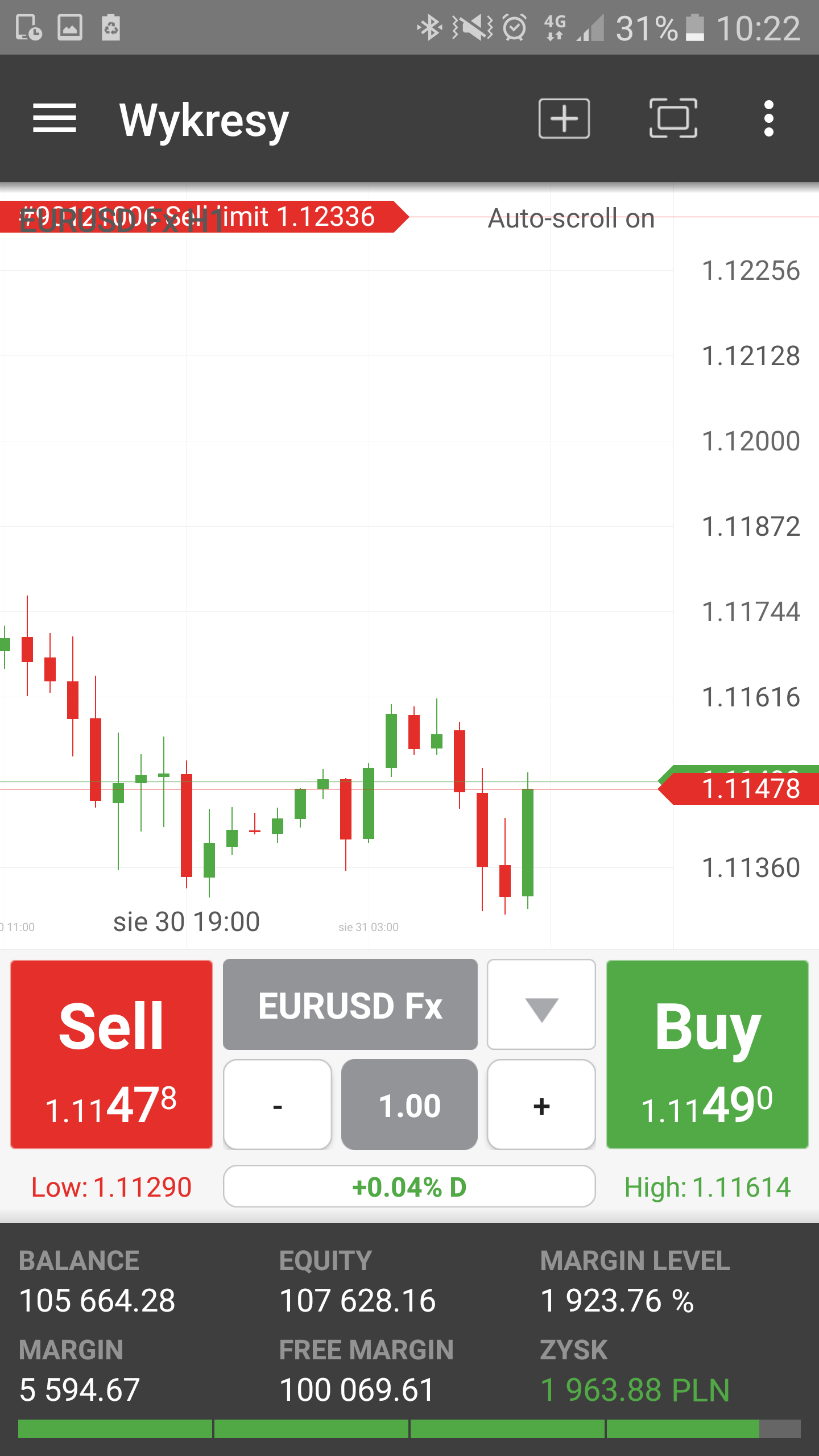 SkÅadanie zleceÅ z poziomu zakÅadki Wykres