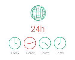 Forex z d nedir