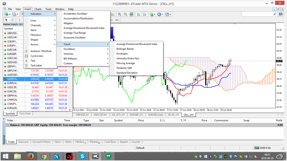 Che Tipo Di Grafici E Di Strumenti Di Analisi Tecnica Offre La Mt4 Xtb Limited