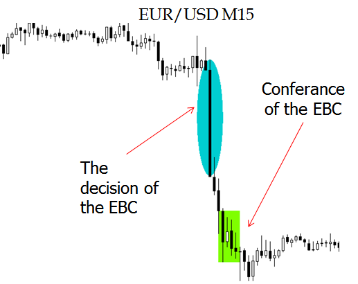 impact nfp pe eurusd