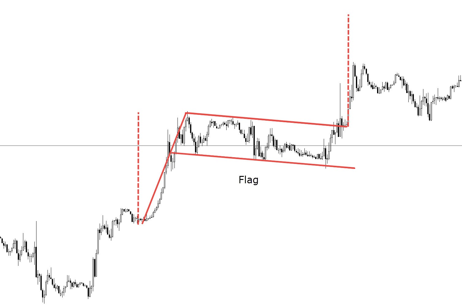 exemplu flag xstation