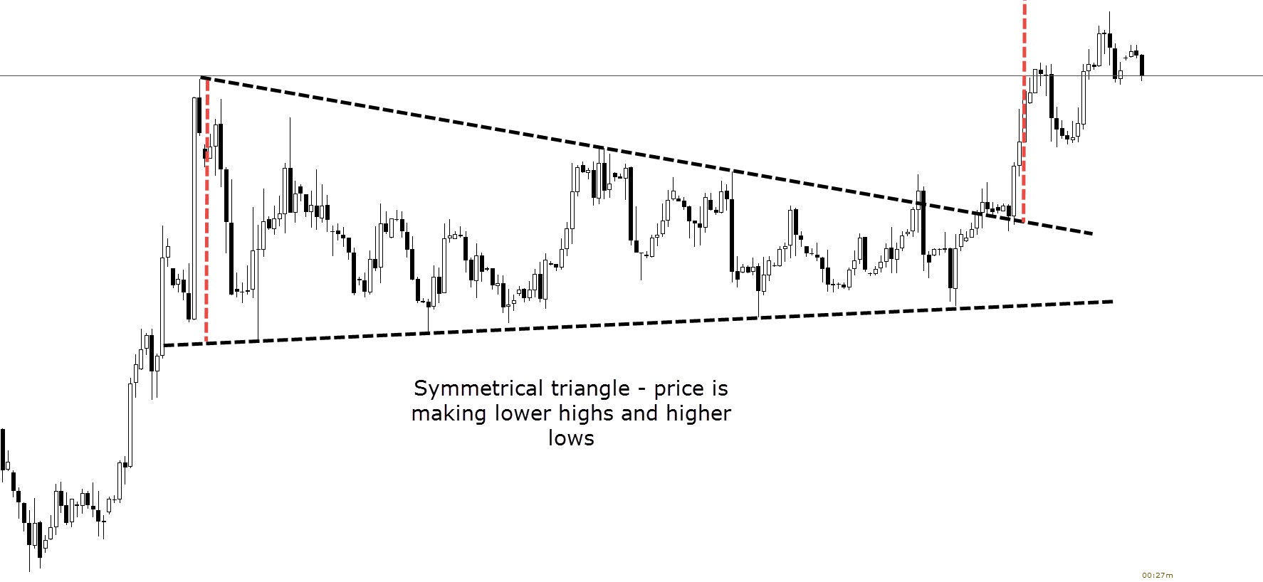 exemplu triunghi xstation