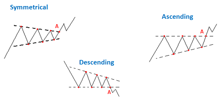 Triunghi simetric xstation