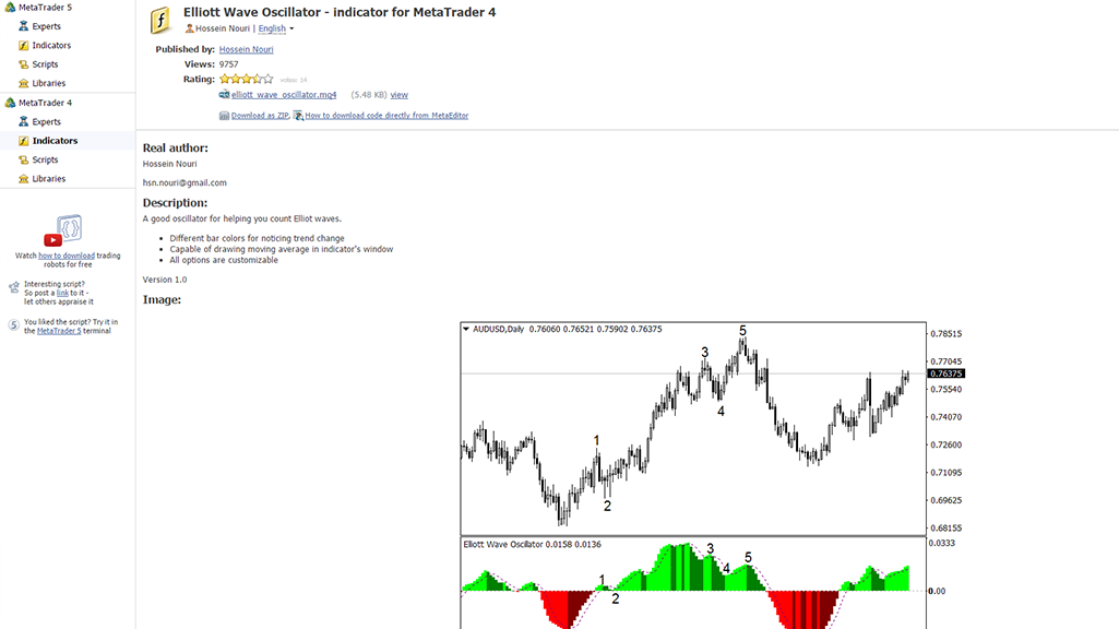 BzaWiedzy-MT4-Gdzie mogÄ znaleÅºÄ dodatkowe narzÄdzia analizy technicznej na MT4_02
