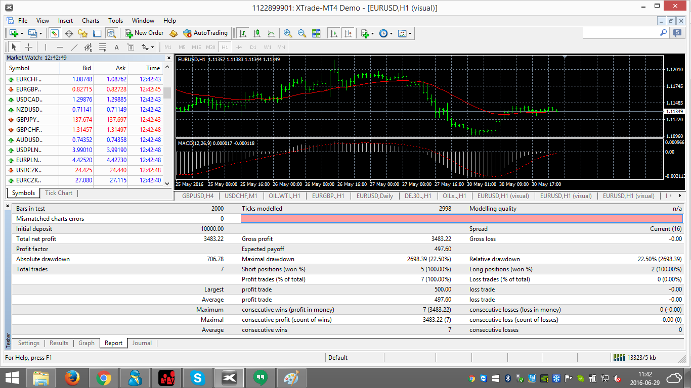 Tester strategii MT4 - zakÅadka Raport
