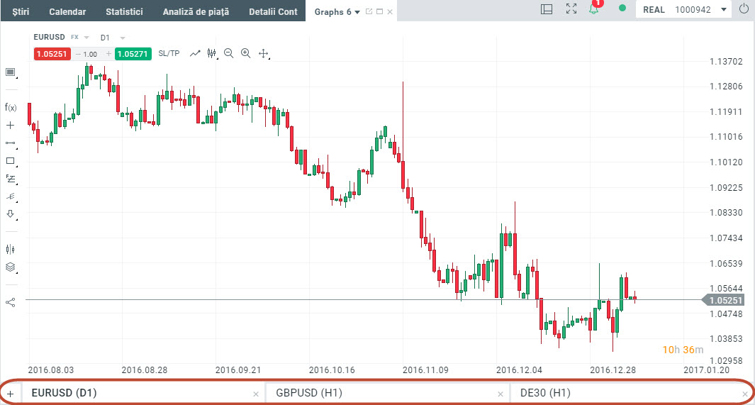 grafice multuple xstation