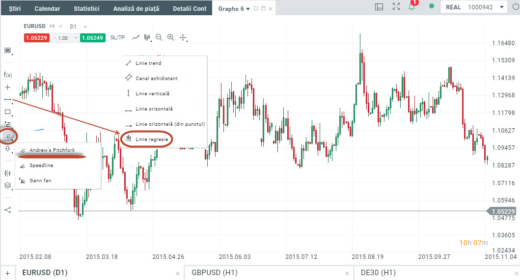 linie regresie xstation