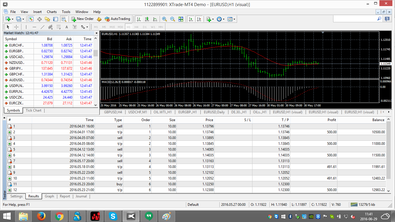 What Is The Mt4 Strategy Tester Xtb - 