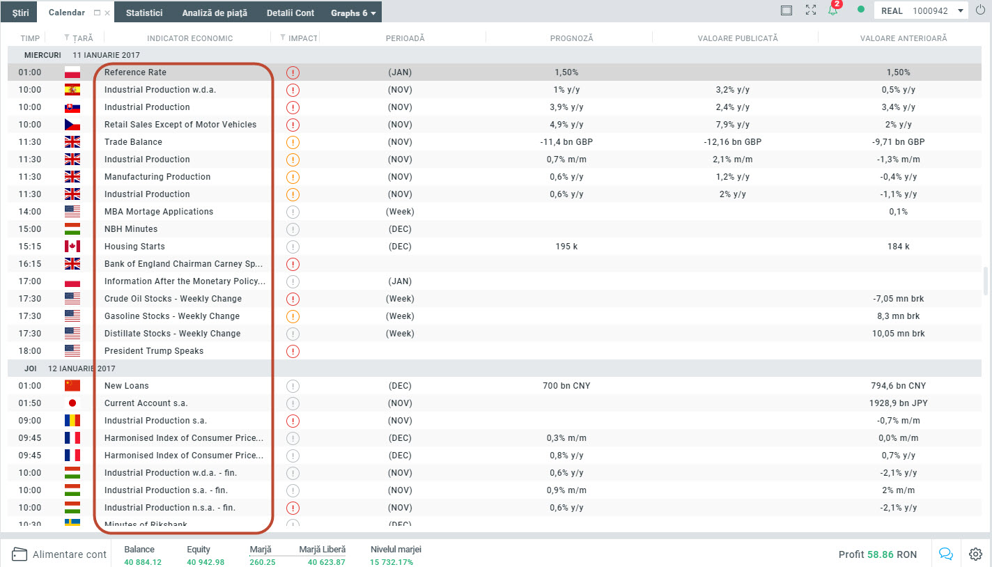 indicatori economici xstation