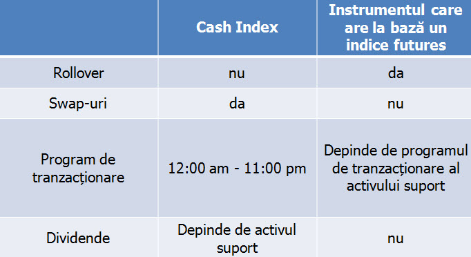 indici cash xtb