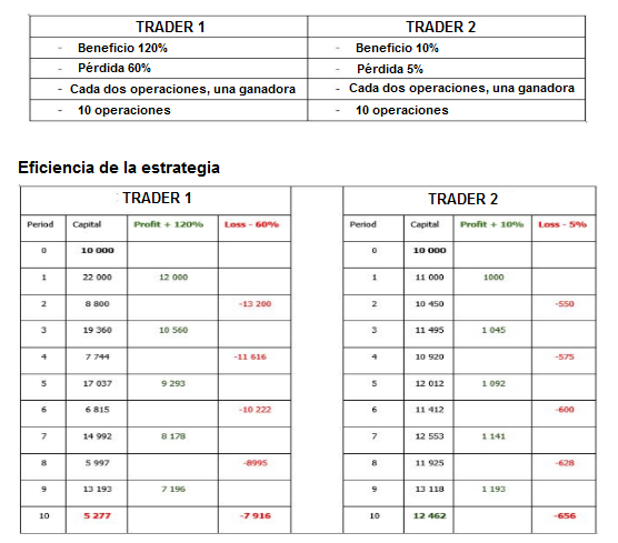 Gestión agresiva de riesgos forex Gestión agresiva de riesgos forex