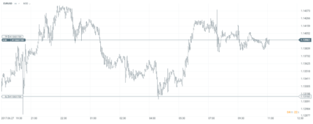 Słownik forex