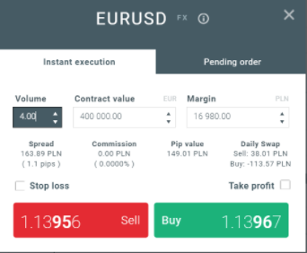 Słownik forex
