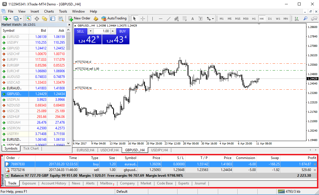 Xtb forex swap