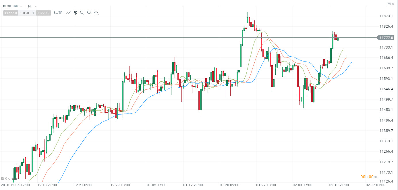 reprezentare grafica alligator xstation