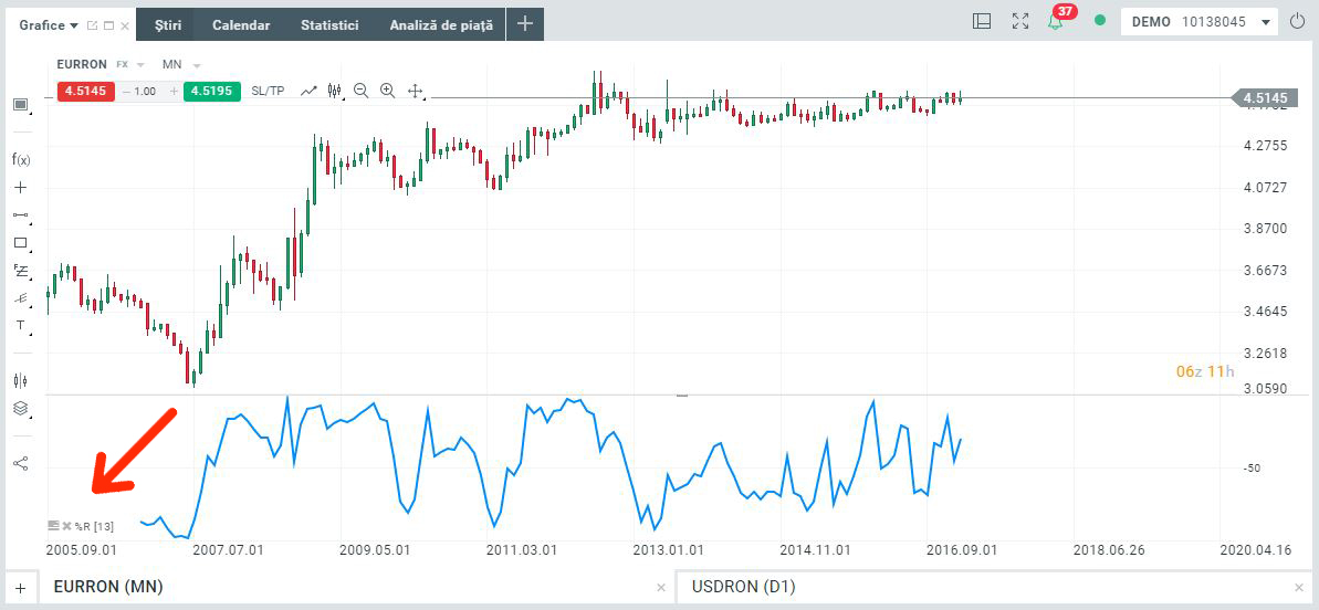 editarea indicatorului tehnic aplicat pe grafic xstation