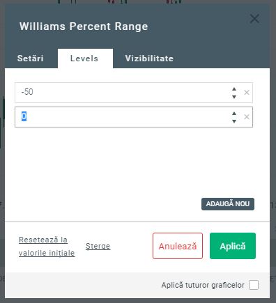 setari indicator tehnic williams percent range xstation
