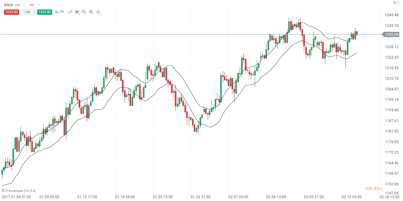 envelopes env xstation
