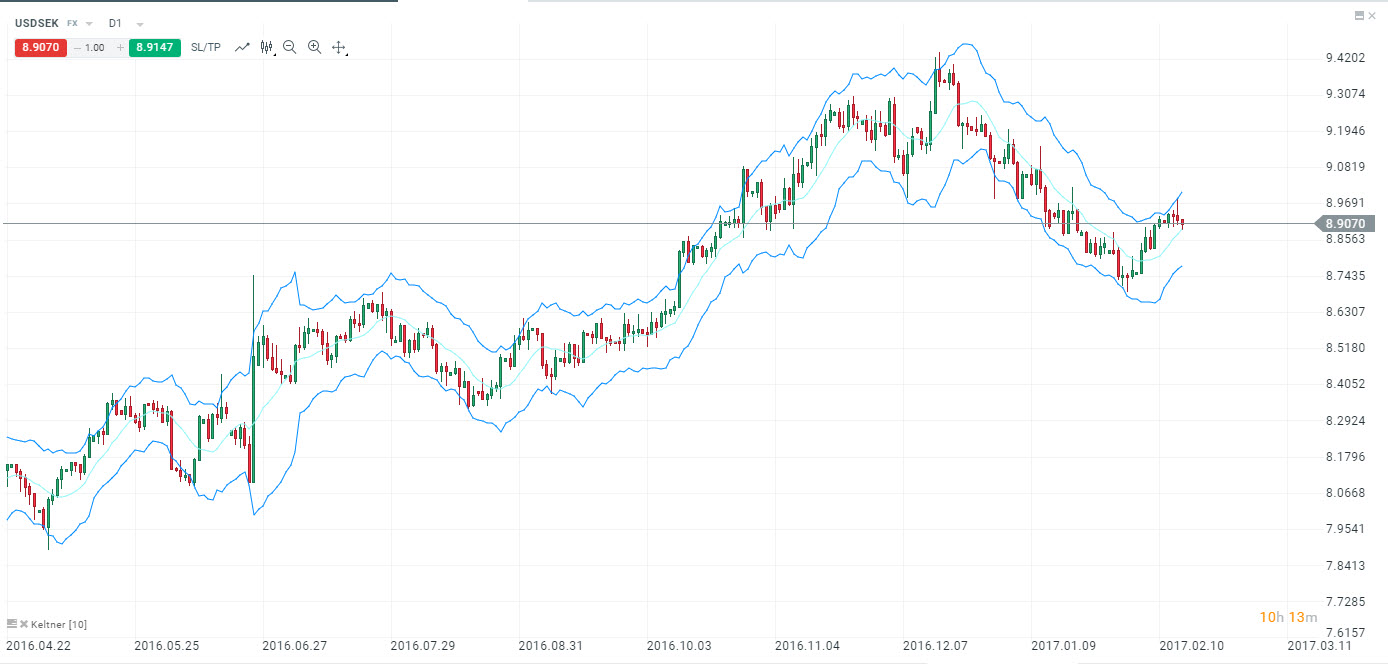 keltner channel kel xstation