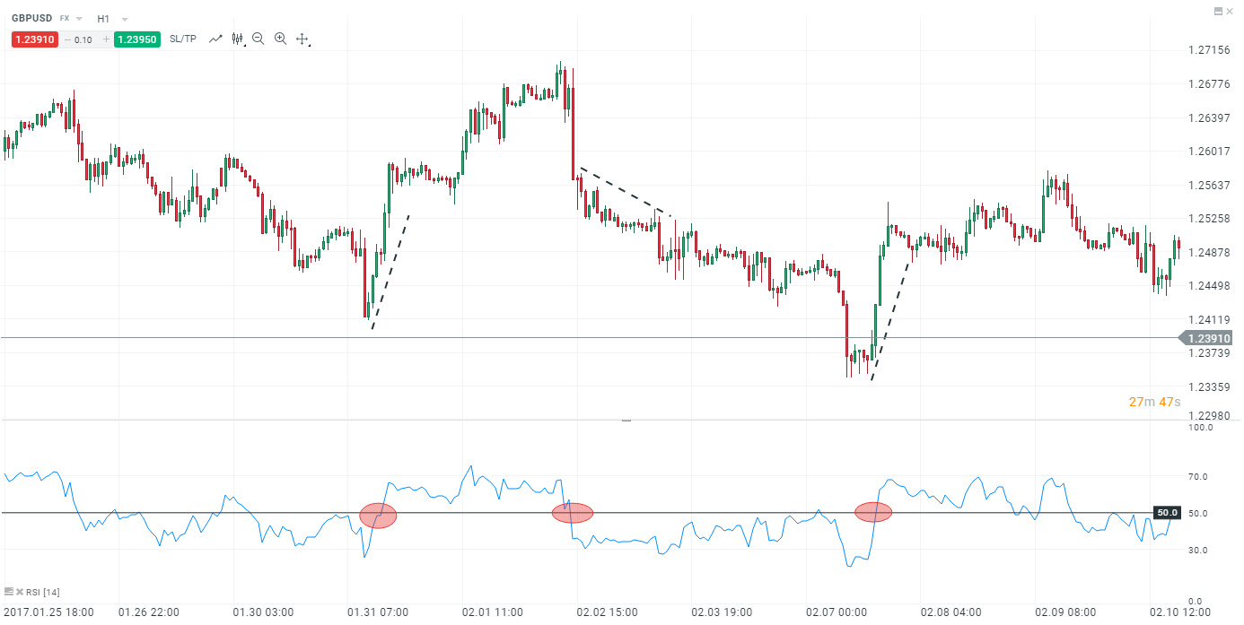 intersectia medianei rsi