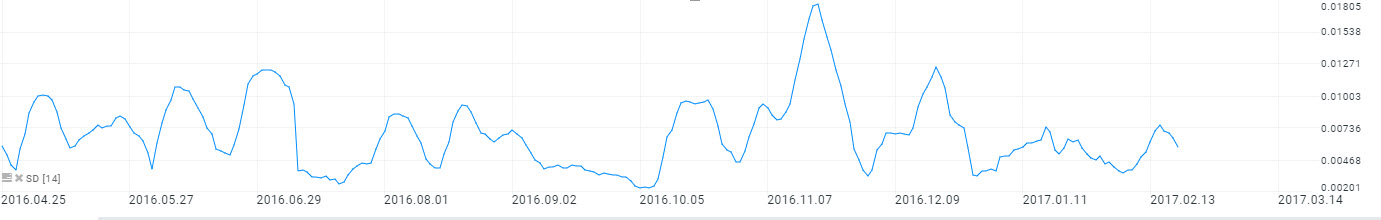 standard deviation sd