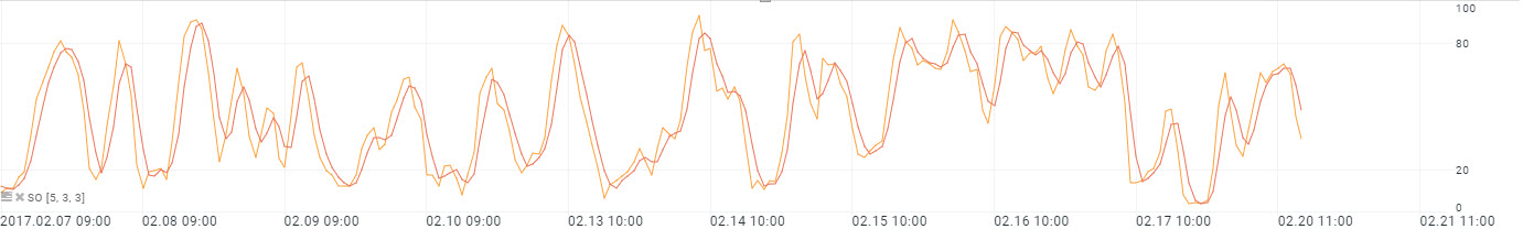 oscilatorul stochastic so