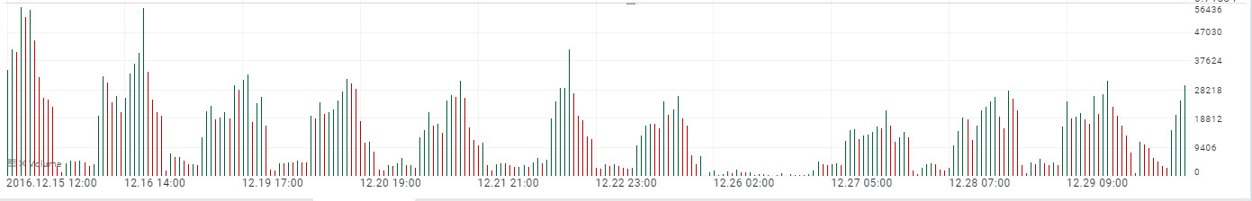 william percent range