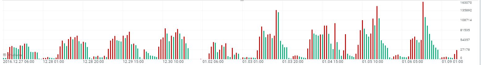 indicatorul tehnic volume vol