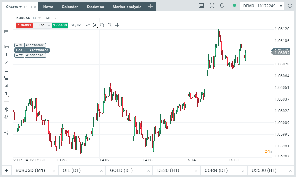 Janela de grÃ¡ficos da xStation5