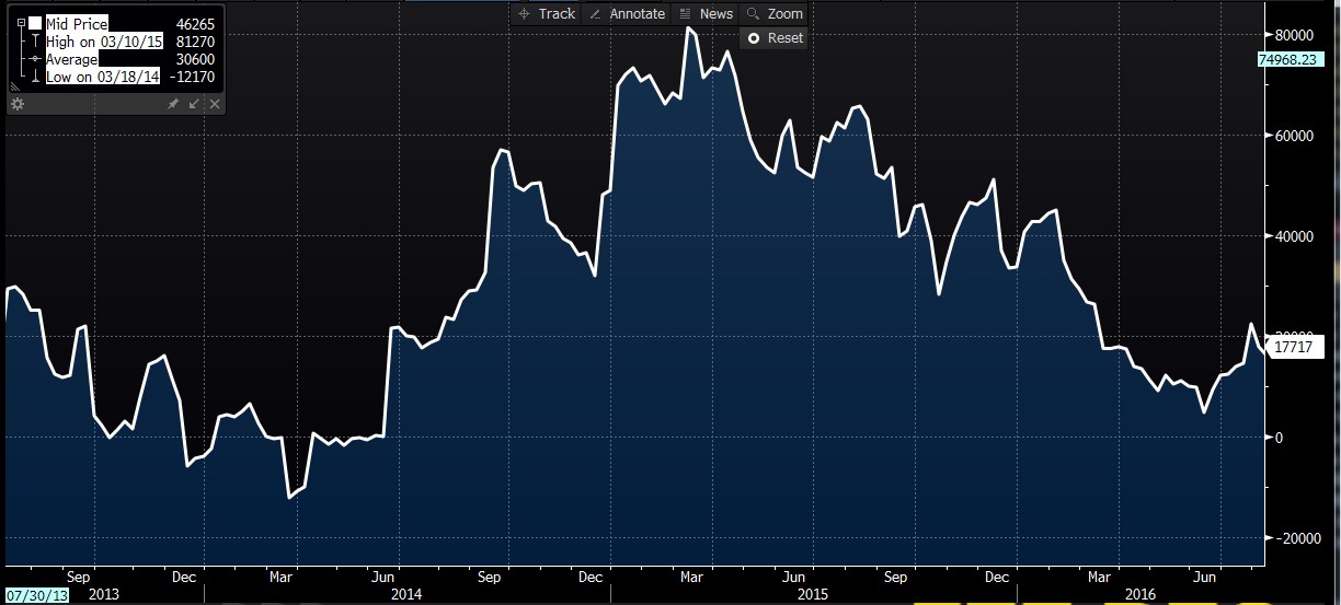 pozitionarea pe dolarul american in 2015