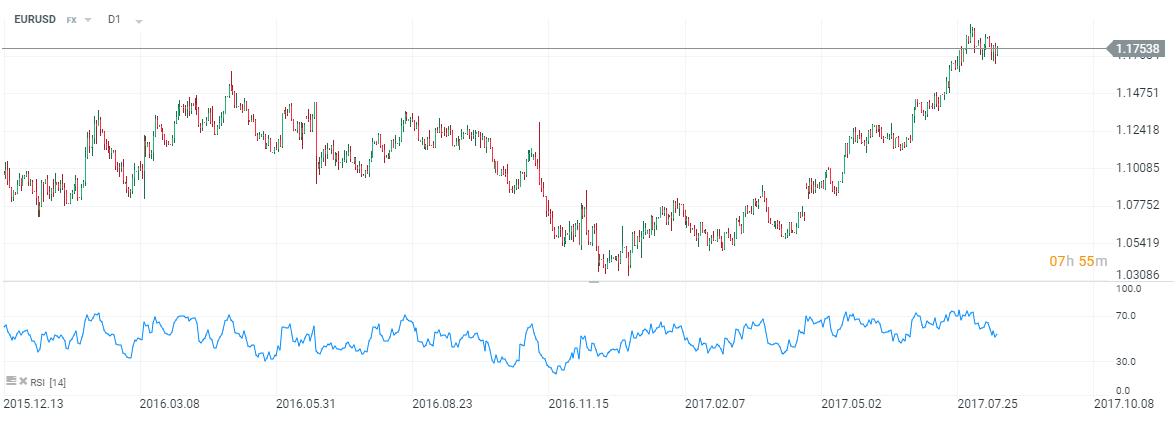 RSI relative strenght index