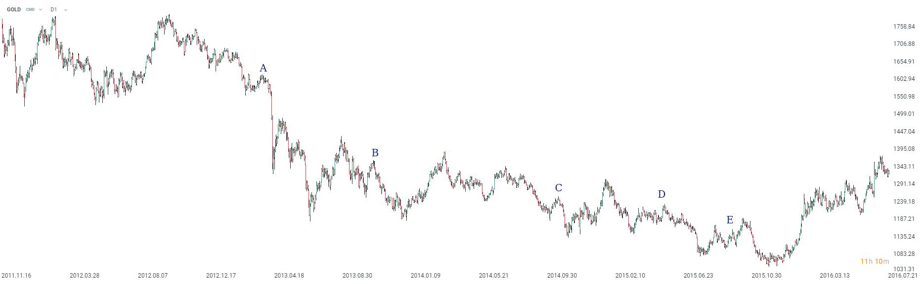 scalarea tranzactiilor deschise