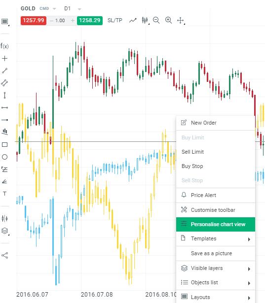 modul de vizualizare a graficului in xStation