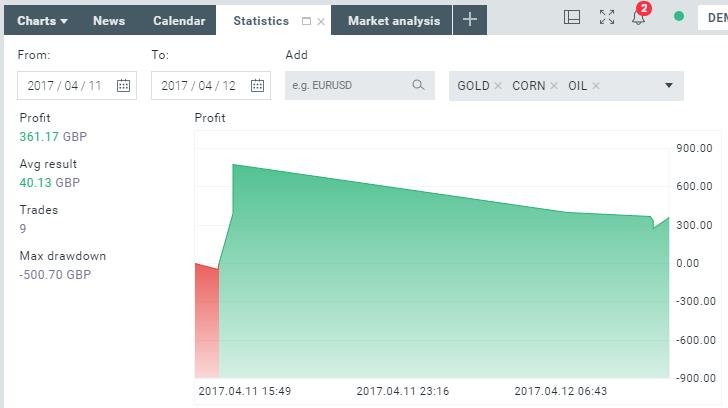 statistici performanta xstation