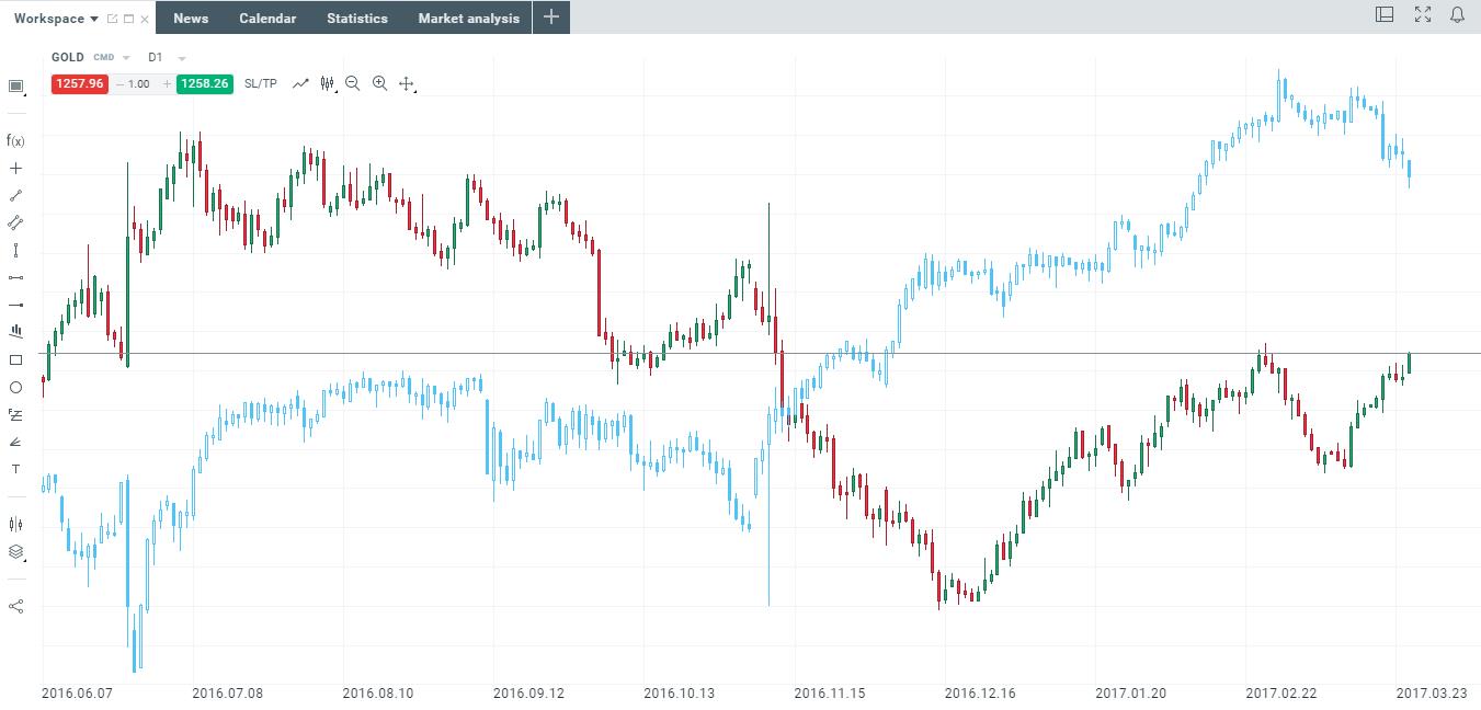 compara doua grafice xstation