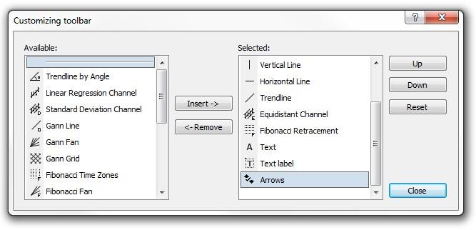 adaugarea de instrumente tehnice mt4