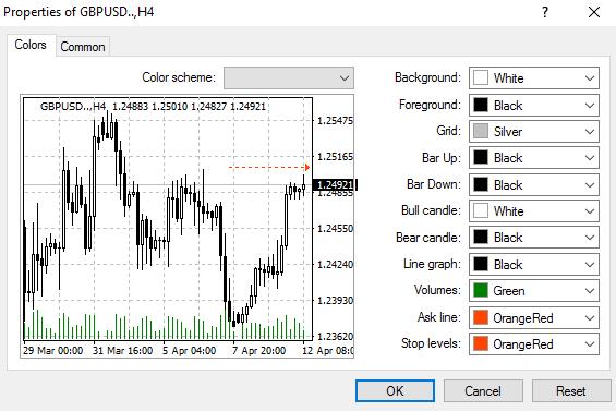 personalizare template mt4