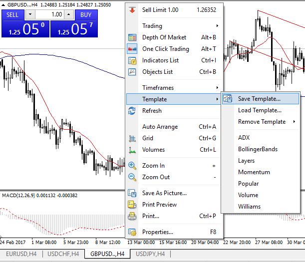 salvarea template-urilor in meta trader4
