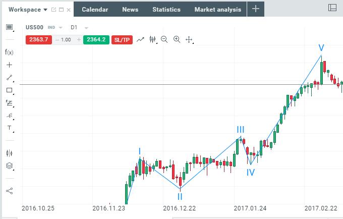 ellitt waves xstation