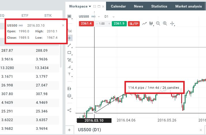 aplicarea cross pe grafic xstation
