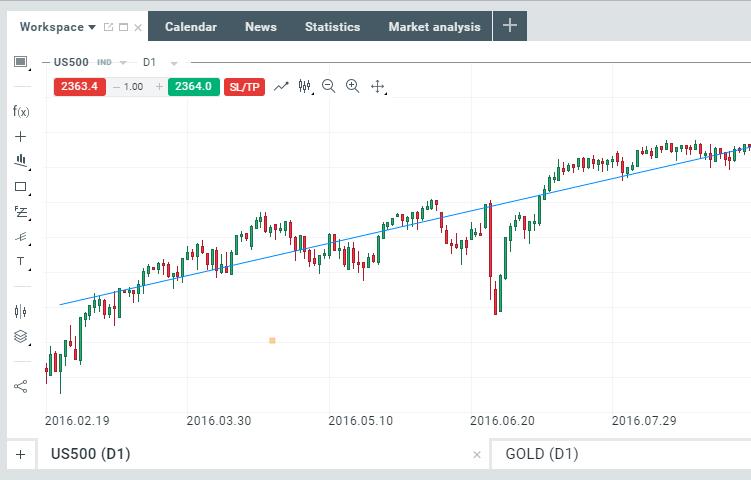 linia de regresie xstation