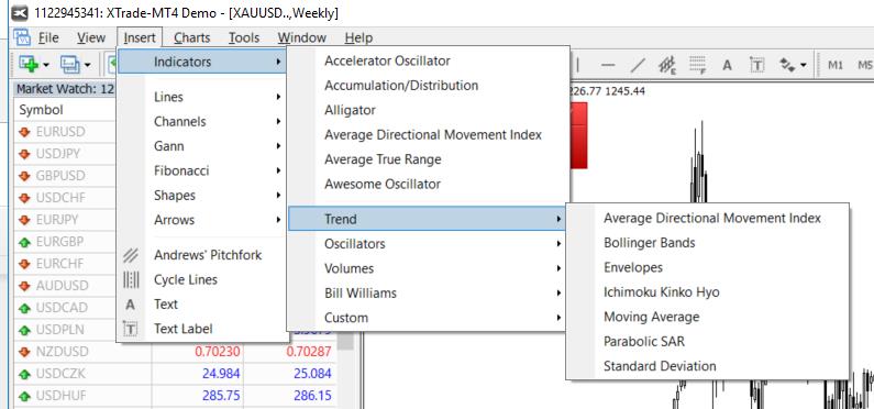 indicatori tehnici metatrader 4