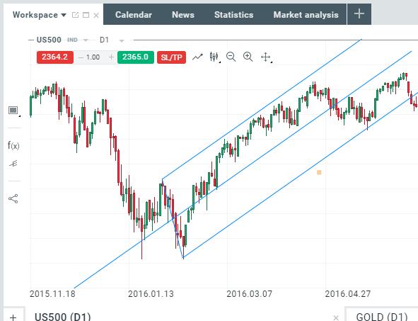 andrews pitchfork xstation